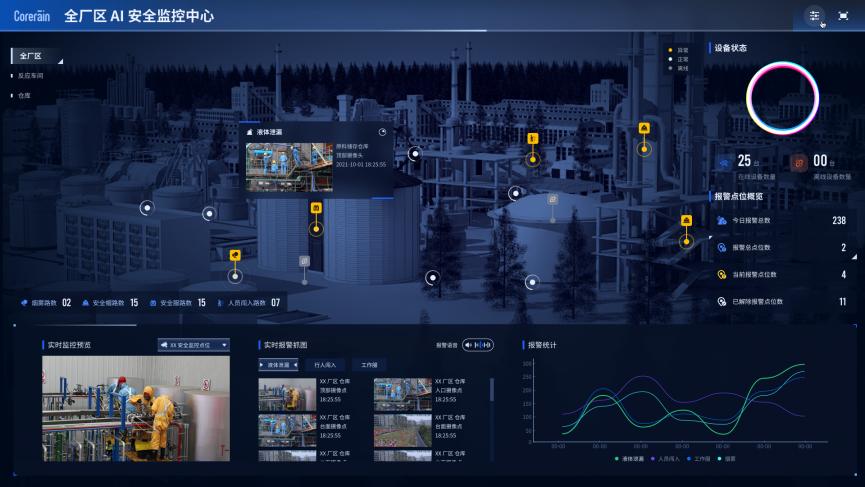 什么是智能視頻分析？智能視頻分析技術有哪些？