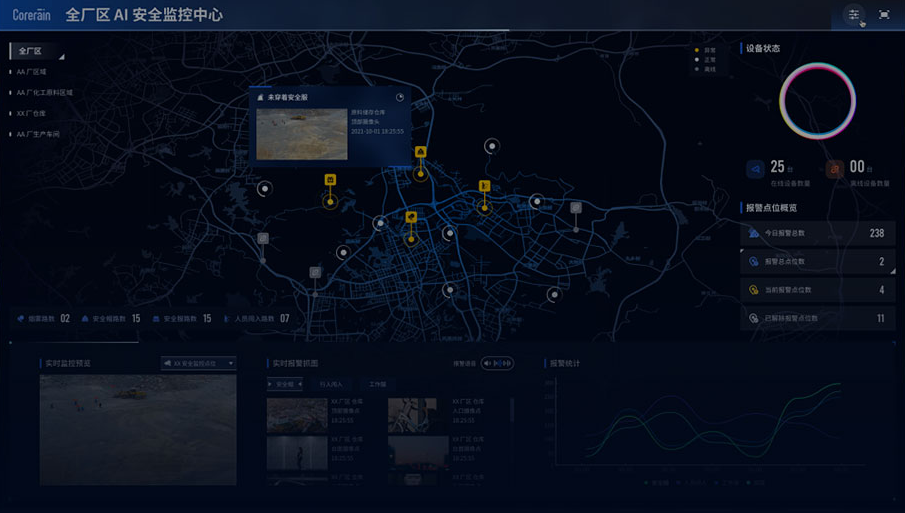 ai智能視頻分析哪家好 鯤云智能分析系統硬核出面