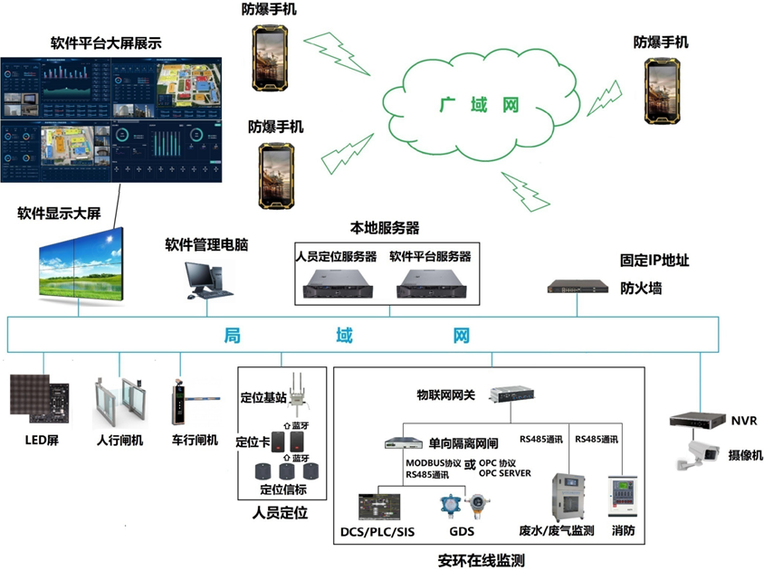 企業微信截圖_16527803858540.png undefined