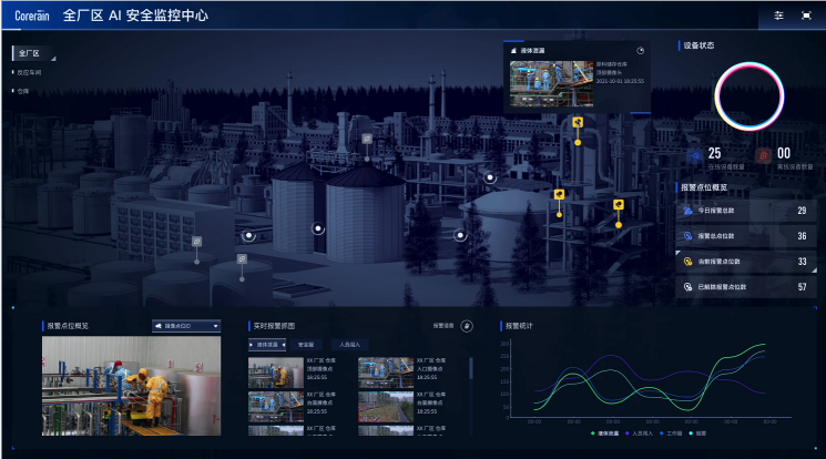 智能視頻分析系統推進企業安全生產智能化升級