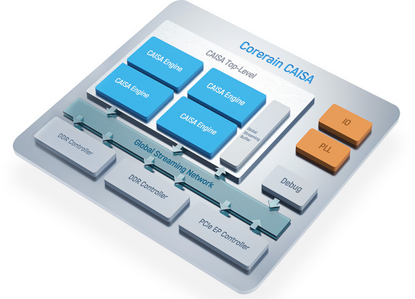 21世紀經濟報道丨鯤云科技“換道超車”研發數據流AI芯片 助力多場景數字化改造升級