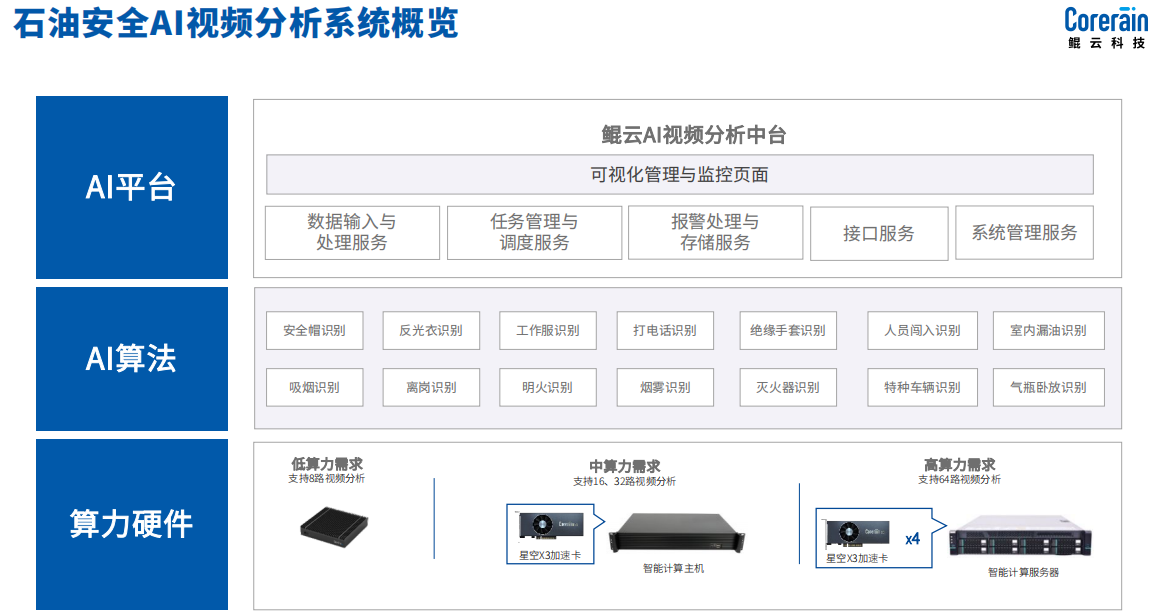 智慧油田 智慧油田